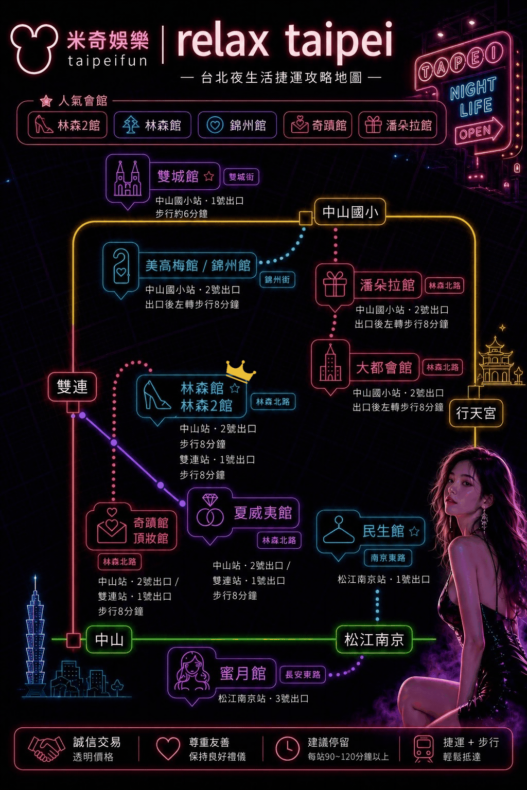 林森館
