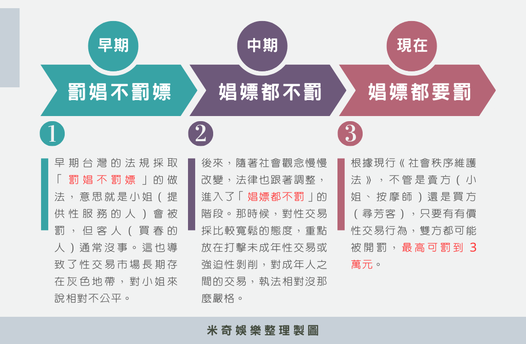 關於性交易,台灣法律怎麼規定?